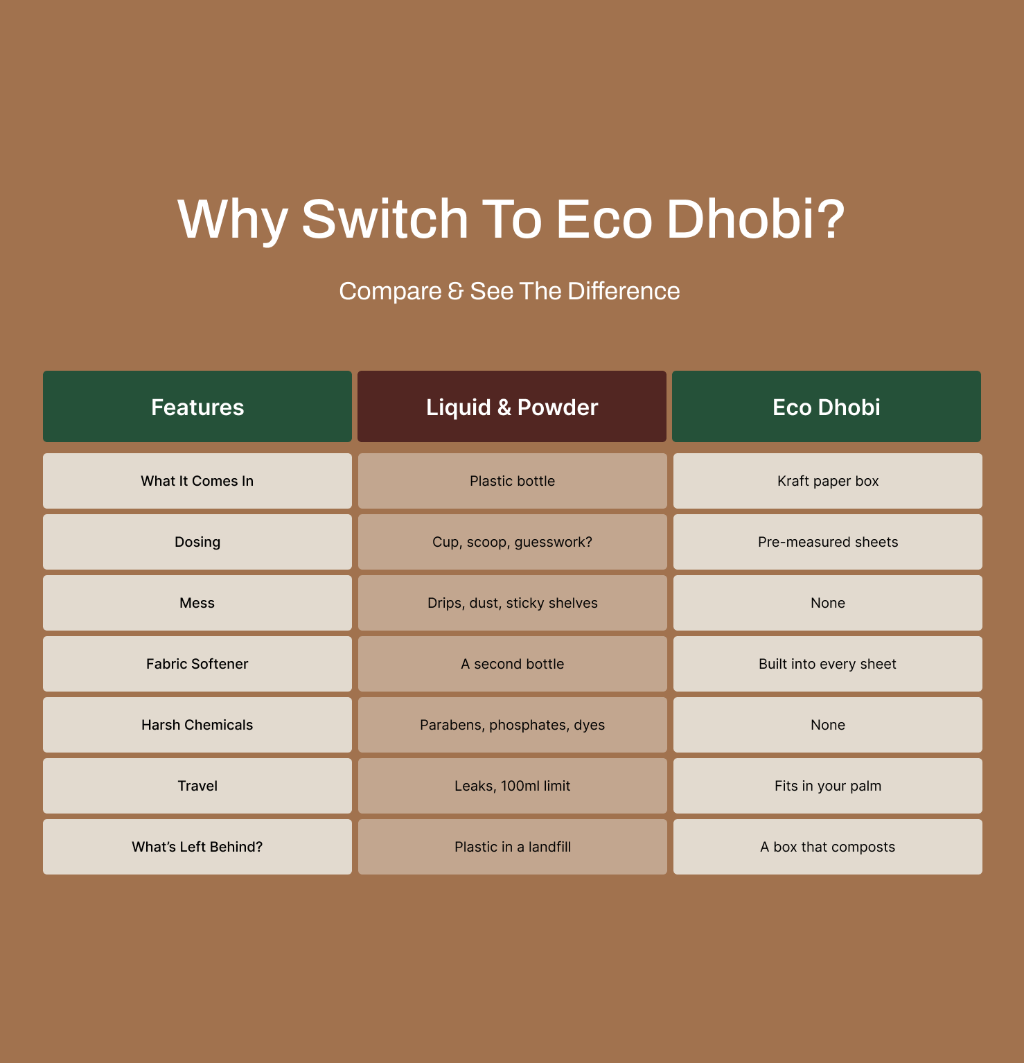 Eco Dhobi Laundry Sheets — 30 Washes